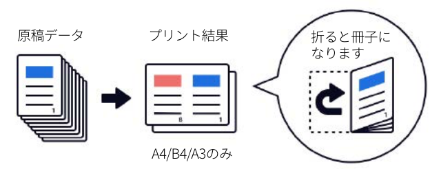 新型マルチコピー機について ローソン