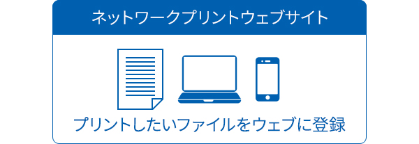ネットワークプリントウェブサイト