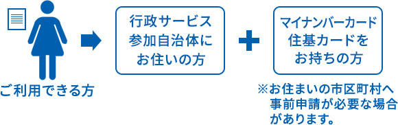 ご利用できる方行政サービス参加自治体にお住いの方マイナンバーカード住基カードをお持ちの方