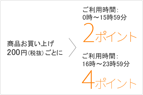 店 ponta ポイント 使える