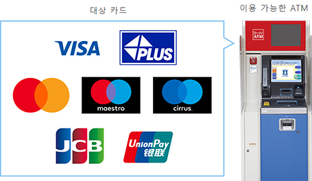 Visa, PLUS, MasterCard, maestro, cirrus, JCB, 銀聯